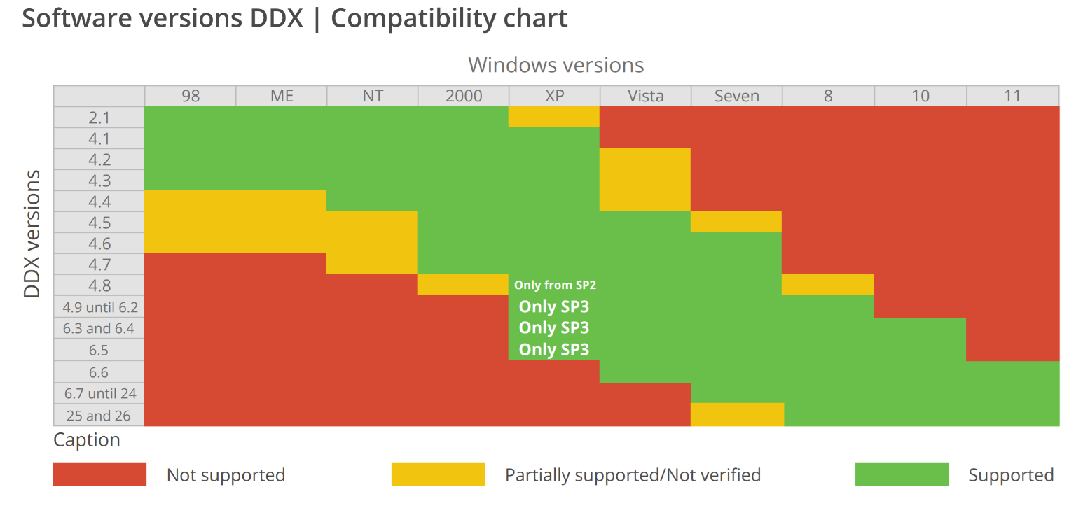 ddx-compatibility-chart